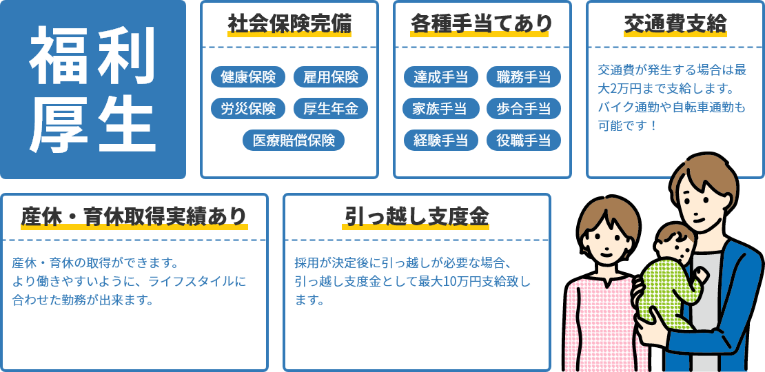 福利厚生｜社会保険完備｜各種手当てあり｜交通費支給｜産休・育休取得実績あり｜引っ越し支度金