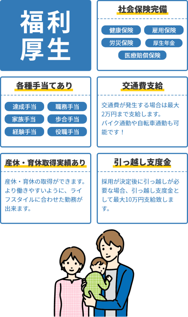 福利厚生｜社会保険完備｜各種手当てあり｜交通費支給｜産休・育休取得実績あり｜引っ越し支度金