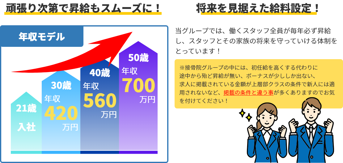 年収モデル｜頑張り次第で昇給もスムーズに！