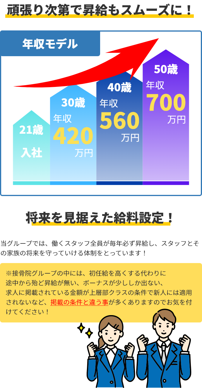 年収モデル｜頑張り次第で昇給もスムーズに！