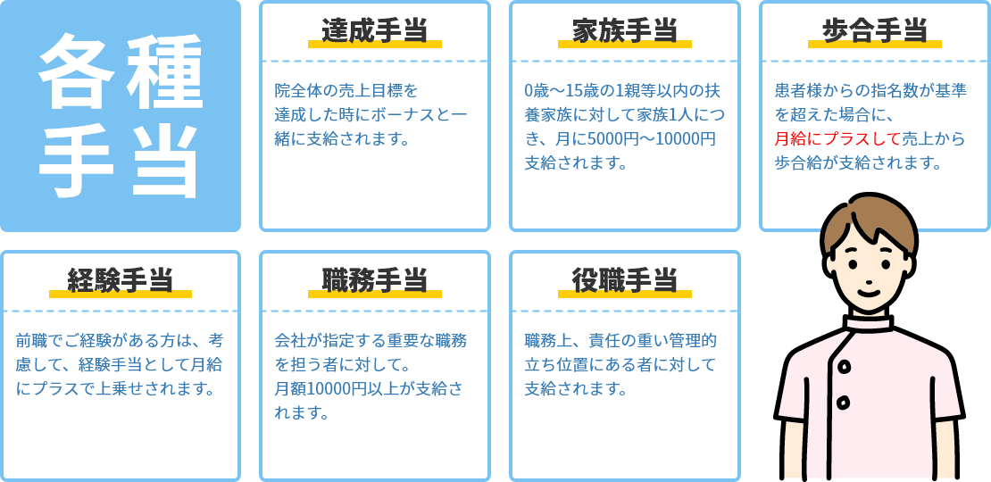 各種手当｜達成手当｜家族手当｜歩合手当｜経験手当｜職務手当｜役職手当