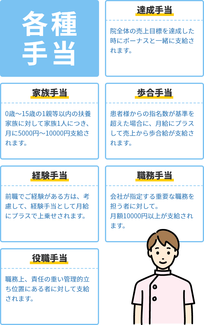 各種手当｜達成手当｜家族手当｜歩合手当｜経験手当｜職務手当｜役職手当